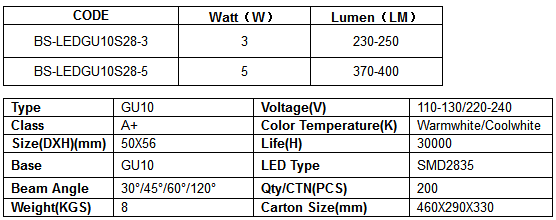 BS-LEDGU10S28.png