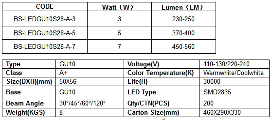 BS-LEDGU10S28-A.png