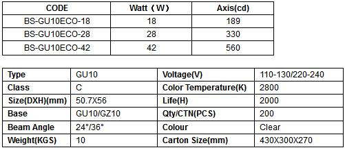 BS-GU10ECO.png