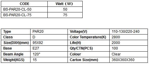 BS-PAR20-CL.png